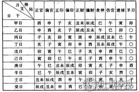 八字看格局|八字格局免费查询,生辰八字命格测算免费